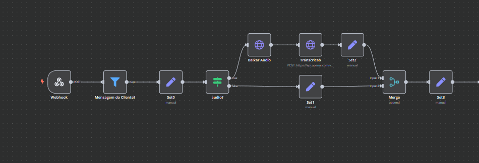 Primeira parte do fluxo N8N