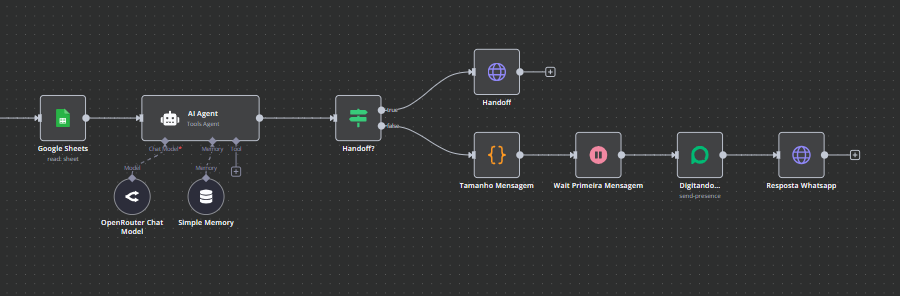 Segunda parte do fluxo N8N